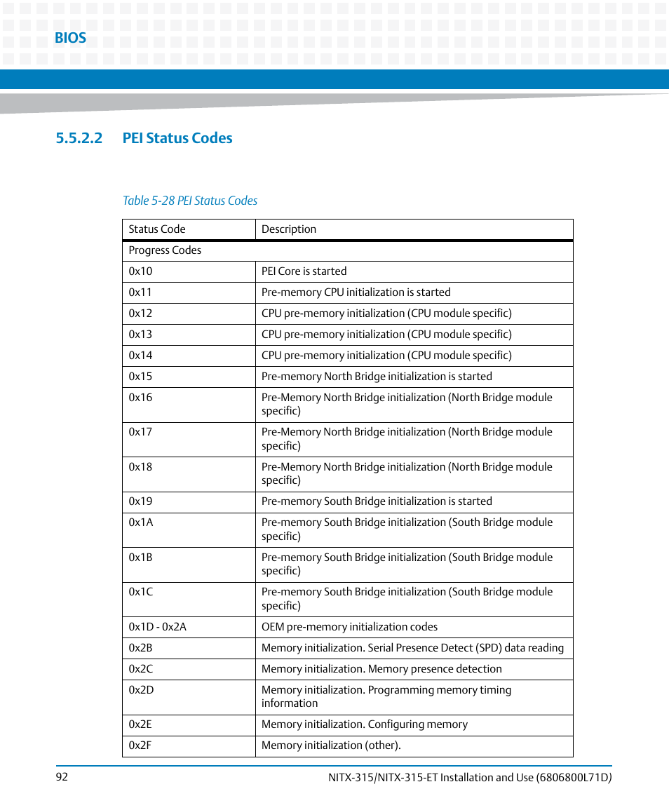 2 pei status codes, Table 5-28, Pei status codes | Bios | Artesyn NITX-315/NITX-315-ET Installation and Use (August 2014) User Manual | Page 92 / 122