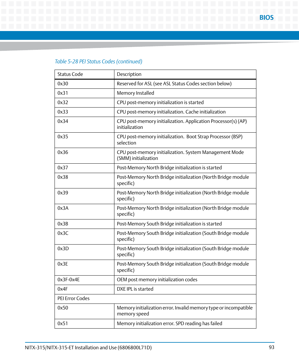Bios | Artesyn NITX-315/NITX-315-ET Installation and Use (August 2014) User Manual | Page 93 / 122