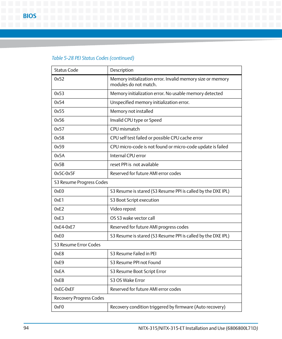 Bios | Artesyn NITX-315/NITX-315-ET Installation and Use (August 2014) User Manual | Page 94 / 122