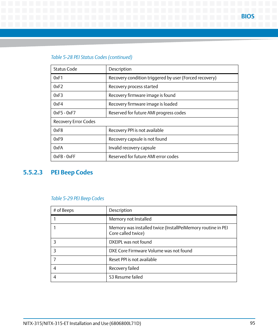 3 pei beep codes, Table 5-29, Pei beep codes | Bios | Artesyn NITX-315/NITX-315-ET Installation and Use (August 2014) User Manual | Page 95 / 122