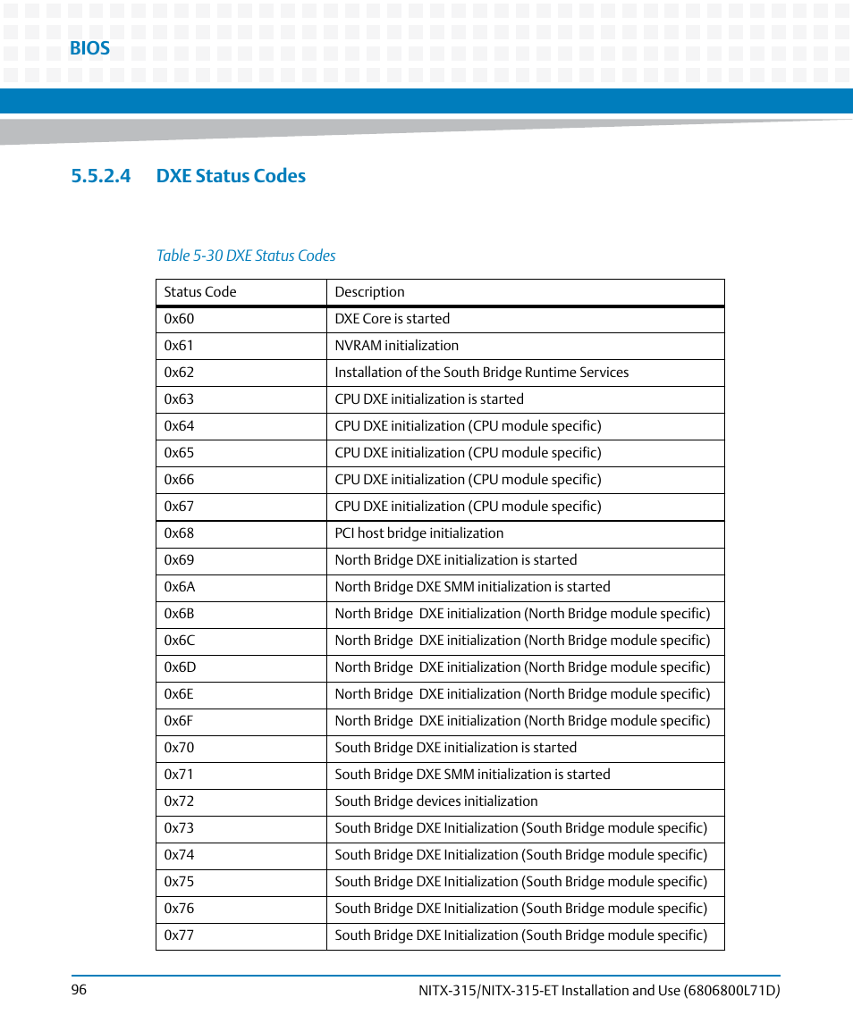 4 dxe status codes, Table 5-30, Dxe status codes | Bios | Artesyn NITX-315/NITX-315-ET Installation and Use (August 2014) User Manual | Page 96 / 122