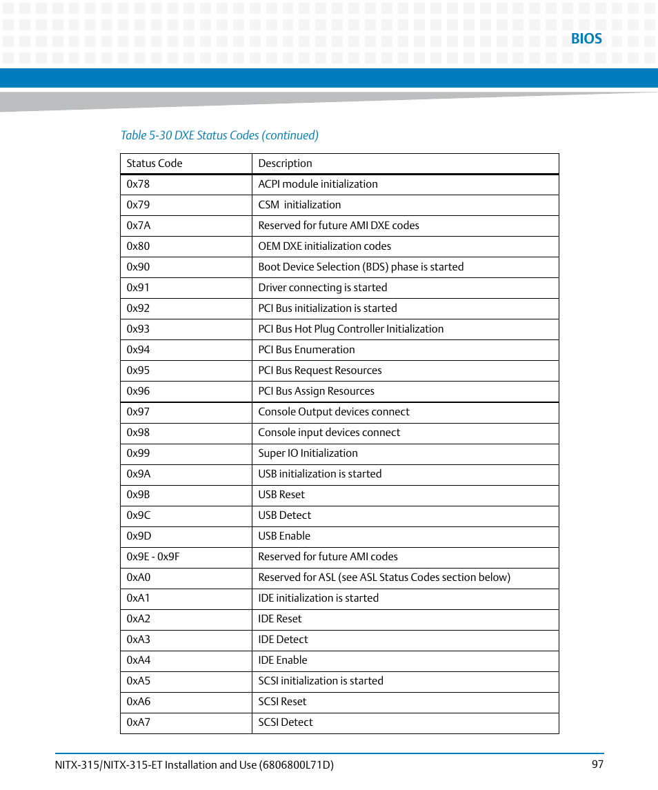 Bios | Artesyn NITX-315/NITX-315-ET Installation and Use (August 2014) User Manual | Page 97 / 122