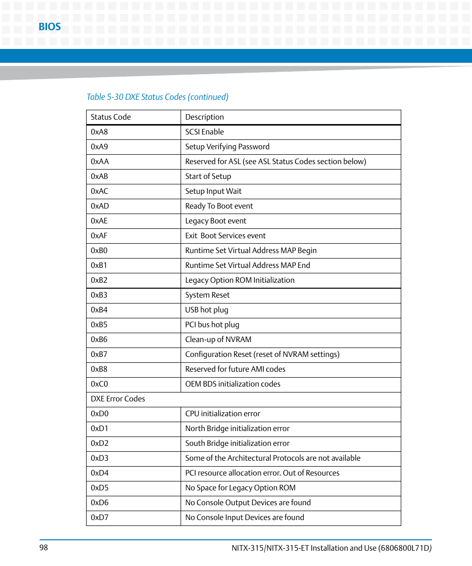 Bios | Artesyn NITX-315/NITX-315-ET Installation and Use (August 2014) User Manual | Page 98 / 122