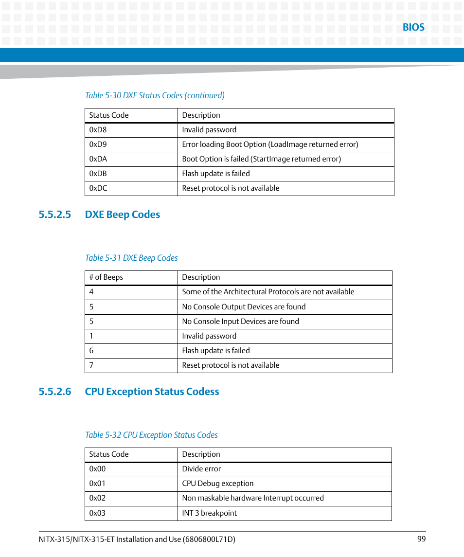 5 dxe beep codes, 6 cpu exception status codess, Table 5-31 | Dxe beep codes, Table 5-32, Cpu exception status codes, Bios | Artesyn NITX-315/NITX-315-ET Installation and Use (August 2014) User Manual | Page 99 / 122