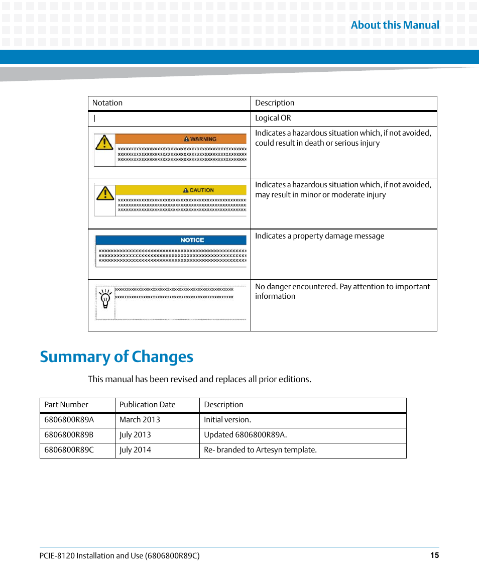 Summary of changes, About this manual | Artesyn PCIE-8120 Installation and Use (July 2014) User Manual | Page 15 / 102