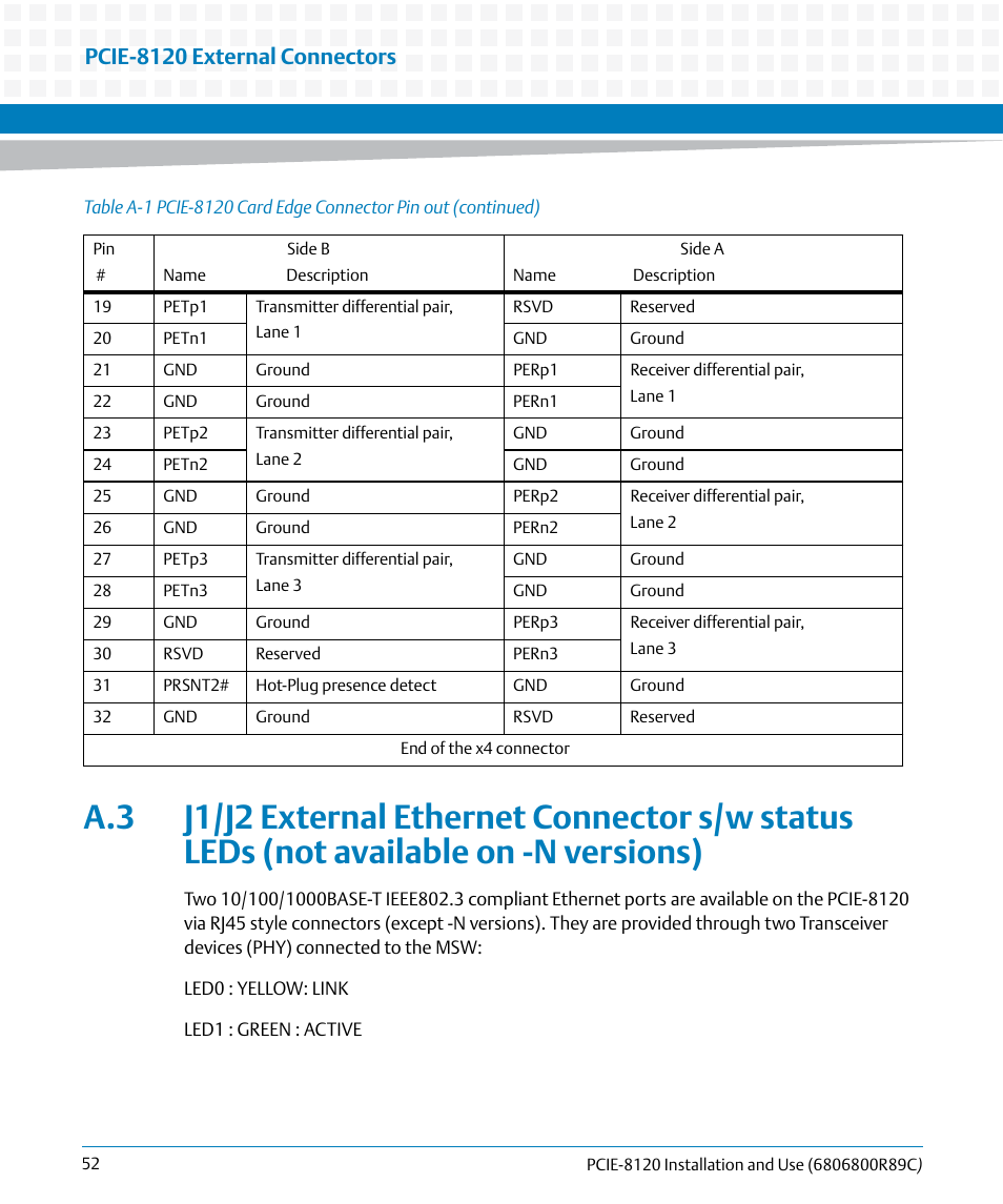 Pcie-8120 external connectors | Artesyn PCIE-8120 Installation and Use (July 2014) User Manual | Page 52 / 102