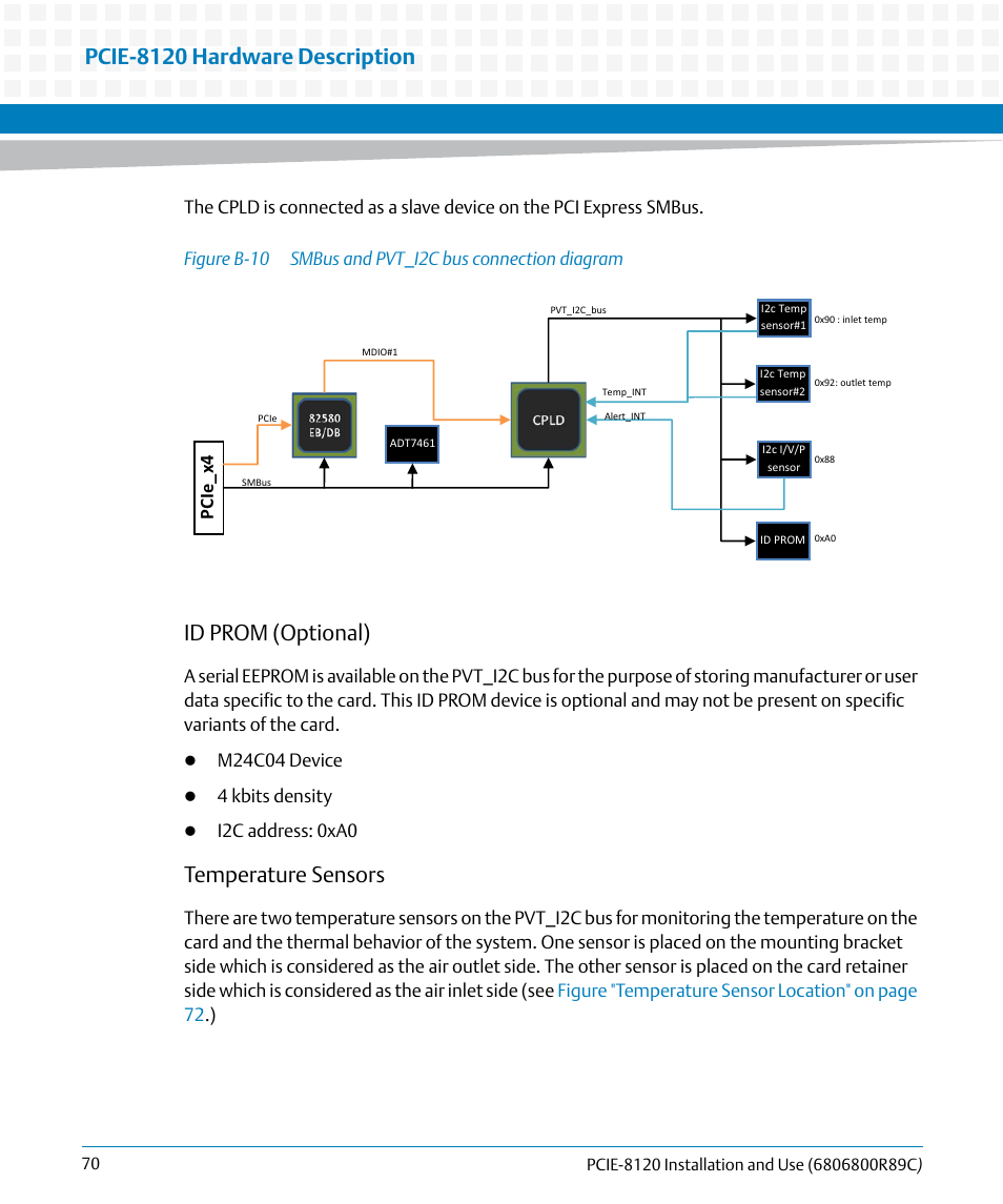 Figure b-10, Smbus and pvt_i2c bus connection diagram, Pcie-8120 hardware description | Id prom (optional), Temperature sensors, Pcie _x 4 | Artesyn PCIE-8120 Installation and Use (July 2014) User Manual | Page 70 / 102