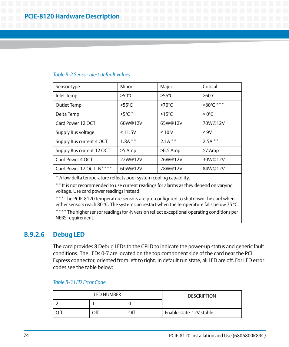 B.9.2.6 debug led, Table b-2, Sensor alert default values | Table b-3, Led error code, Pcie-8120 hardware description | Artesyn PCIE-8120 Installation and Use (July 2014) User Manual | Page 74 / 102