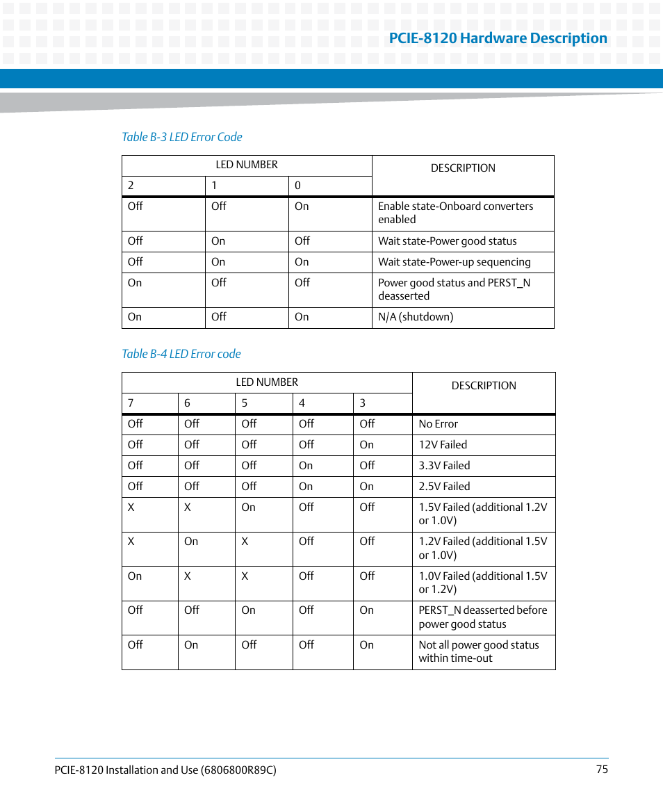 Table b-4, Led error code, Pcie-8120 hardware description | Artesyn PCIE-8120 Installation and Use (July 2014) User Manual | Page 75 / 102