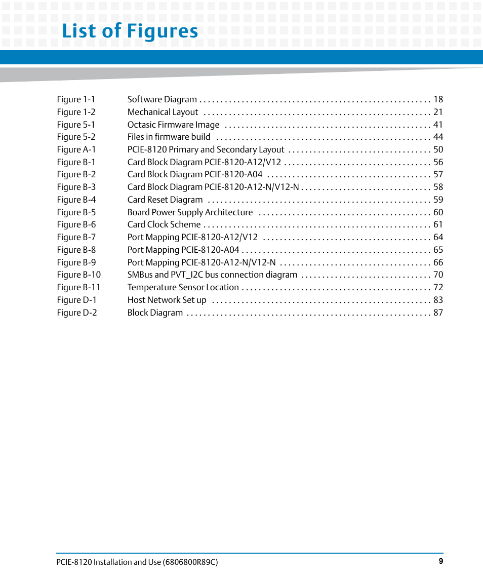 List of figures | Artesyn PCIE-8120 Installation and Use (July 2014) User Manual | Page 9 / 102