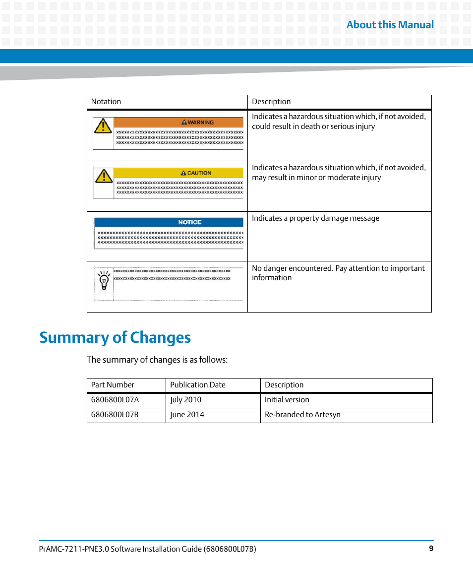 Summary of changes, About this manual | Artesyn PrAMC-7211 PNE3.0 Software Installation Guide (June 2014) User Manual | Page 9 / 70