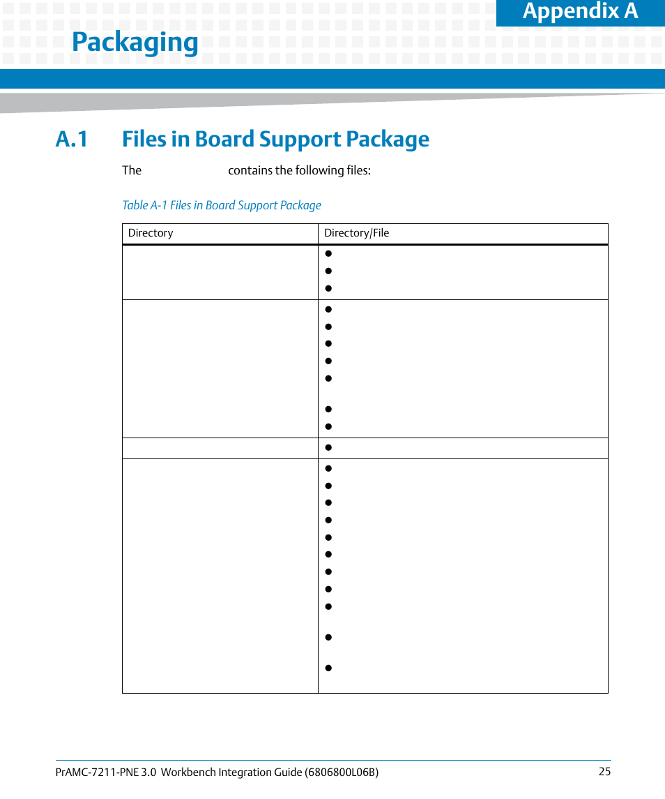 A packaging, A.1 files in board support package, Table a-1 | Files in board support package, Packaging, Appendix a | Artesyn PrAMC-7211-PNE 3.0 Workbench Integration Guide (June 2014) User Manual | Page 25 / 36