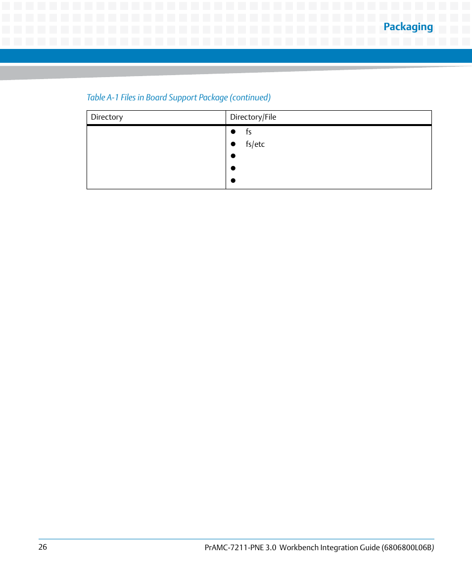 Packaging | Artesyn PrAMC-7211-PNE 3.0 Workbench Integration Guide (June 2014) User Manual | Page 26 / 36