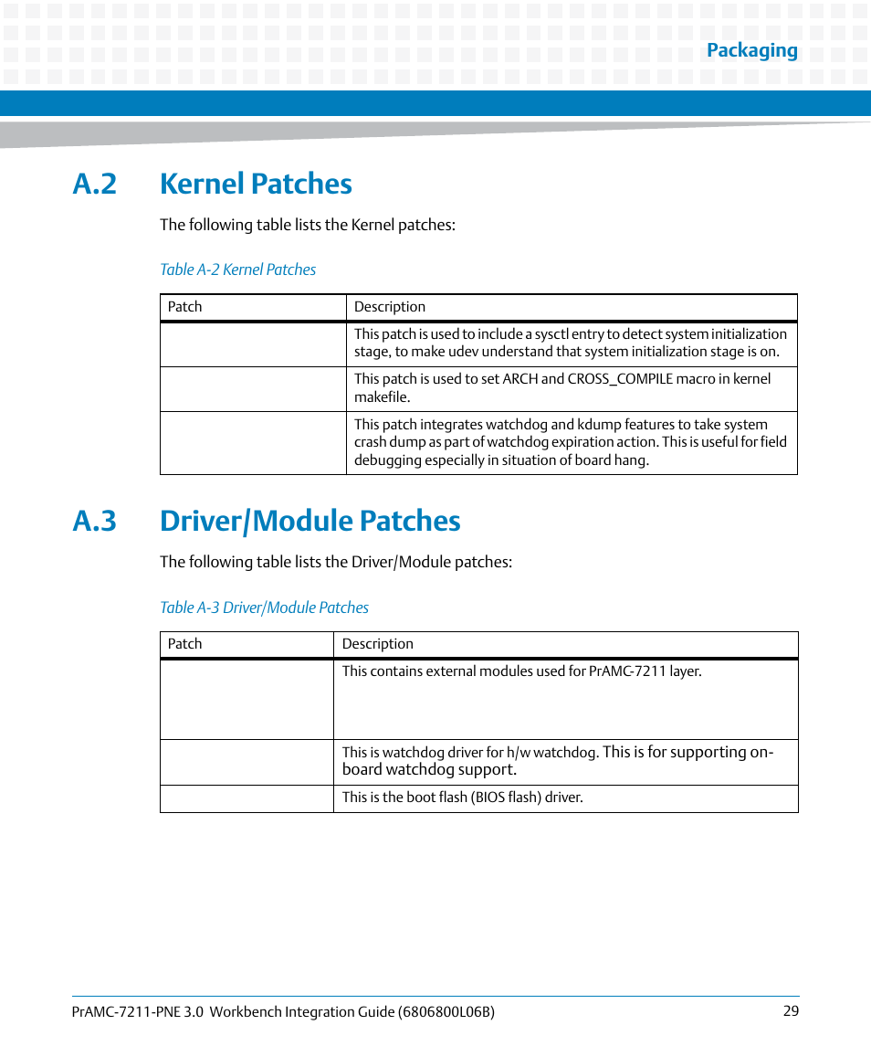 A.2 kernel patches, A.3 driver/module patches, A.2 kernel patches a.3 driver/module patches | Table a-2, Kernel patches, Table a-3, Driver/module patches | Artesyn PrAMC-7211-PNE 3.0 Workbench Integration Guide (June 2014) User Manual | Page 29 / 36
