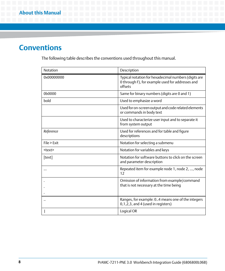 Conventions, About this manual | Artesyn PrAMC-7211-PNE 3.0 Workbench Integration Guide (June 2014) User Manual | Page 8 / 36