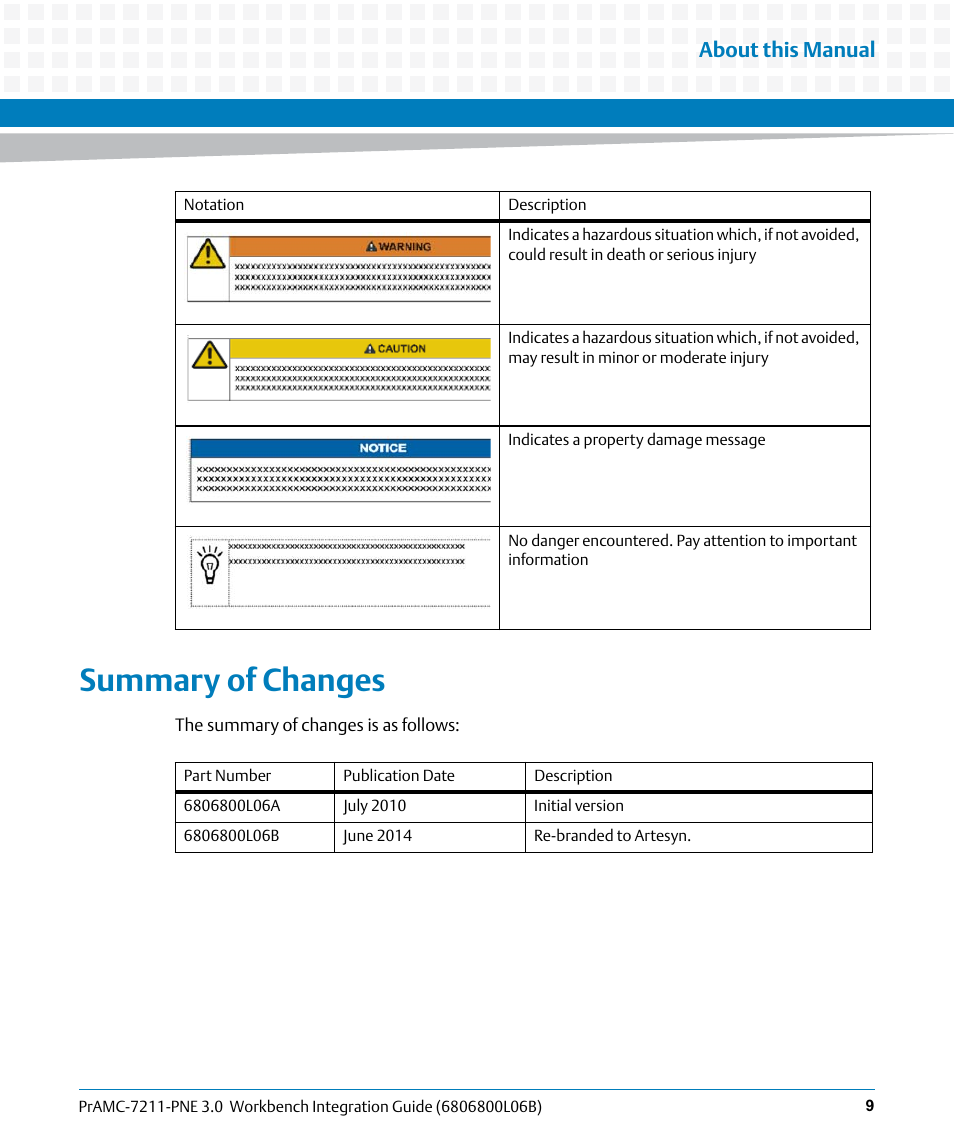 Summary of changes, About this manual | Artesyn PrAMC-7211-PNE 3.0 Workbench Integration Guide (June 2014) User Manual | Page 9 / 36
