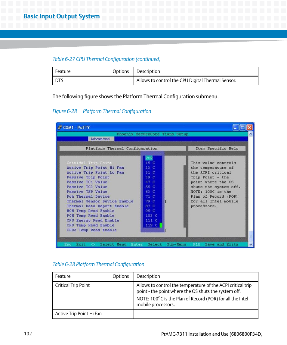 Table 6-28, Platform thermal configuration, Figure 6-28 | Basic input output system | Artesyn PrAMC-7311 Installation and Use (June 2014) User Manual | Page 102 / 126