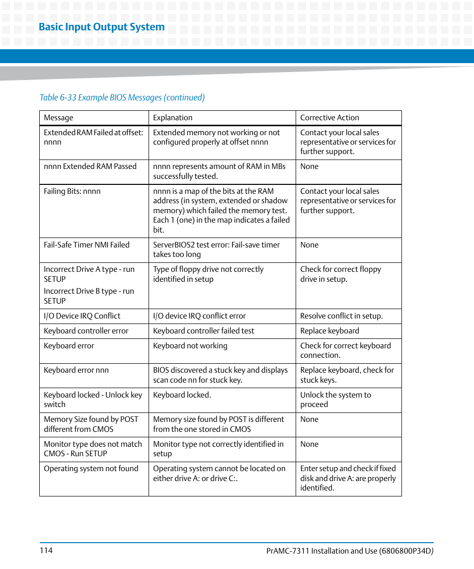 Basic input output system | Artesyn PrAMC-7311 Installation and Use (June 2014) User Manual | Page 114 / 126