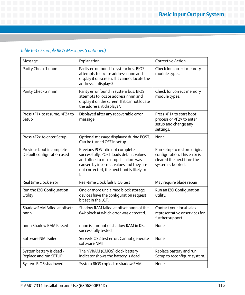 Basic input output system | Artesyn PrAMC-7311 Installation and Use (June 2014) User Manual | Page 115 / 126