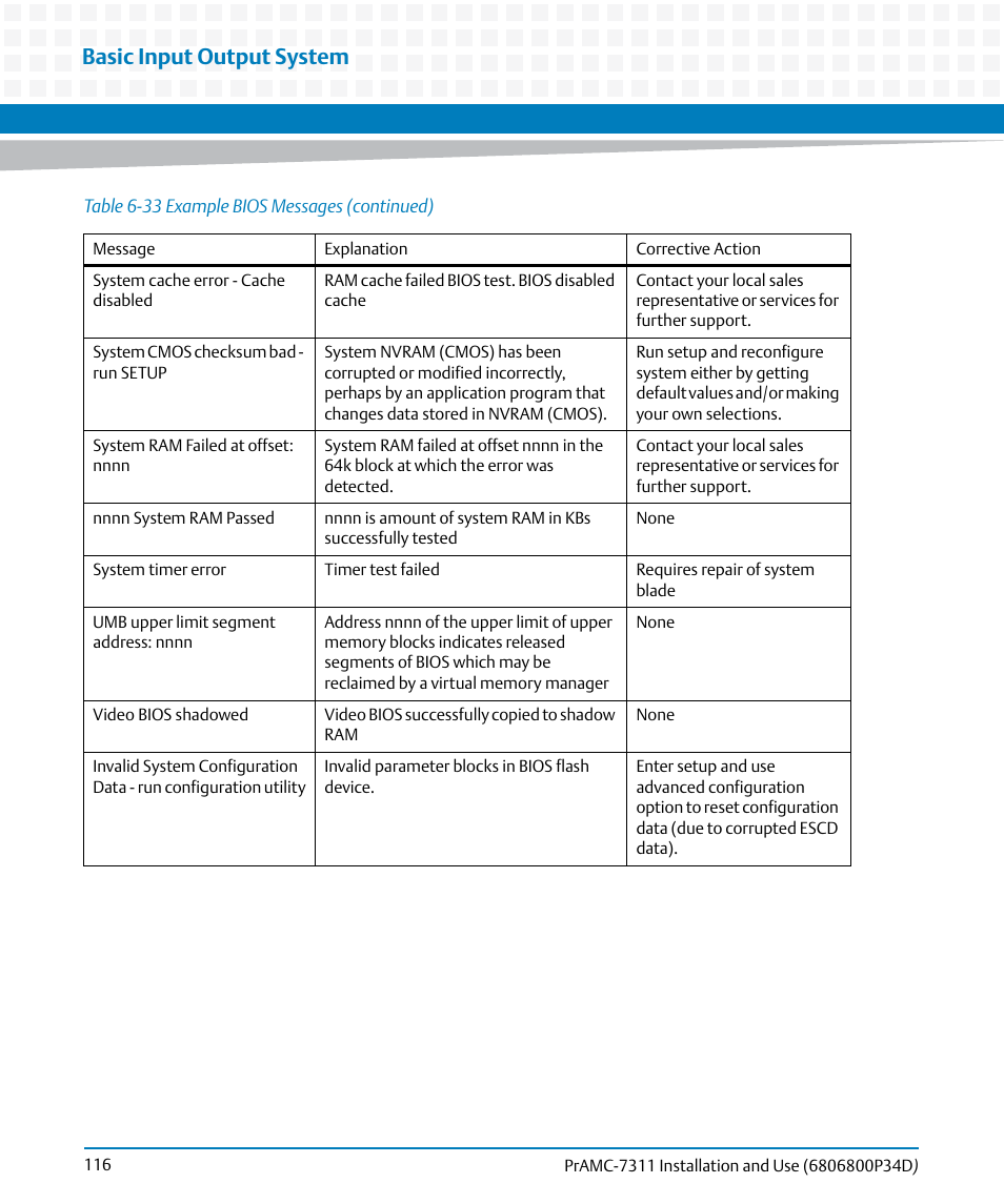 Basic input output system | Artesyn PrAMC-7311 Installation and Use (June 2014) User Manual | Page 116 / 126