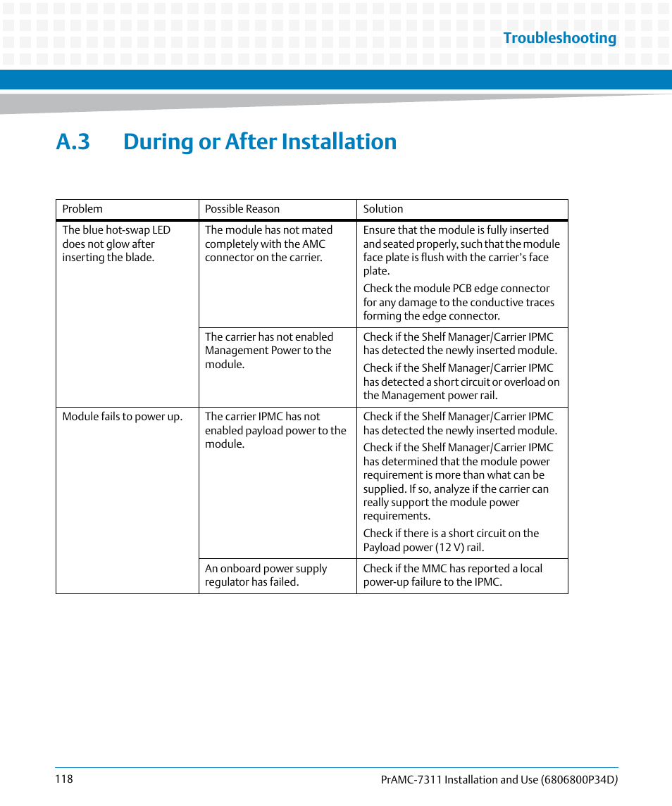 A.3 during or after installation, Troubleshooting | Artesyn PrAMC-7311 Installation and Use (June 2014) User Manual | Page 118 / 126