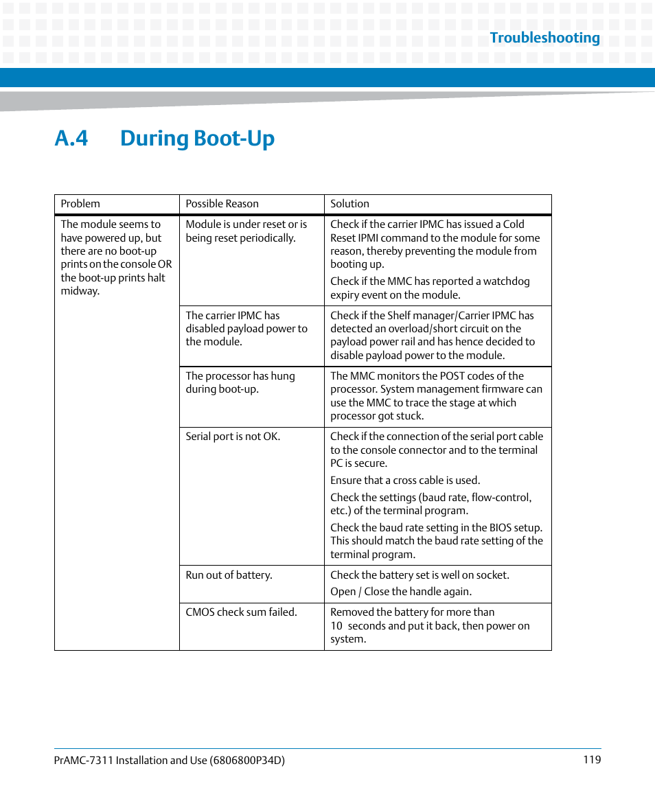 A.4 during boot-up, Troubleshooting | Artesyn PrAMC-7311 Installation and Use (June 2014) User Manual | Page 119 / 126