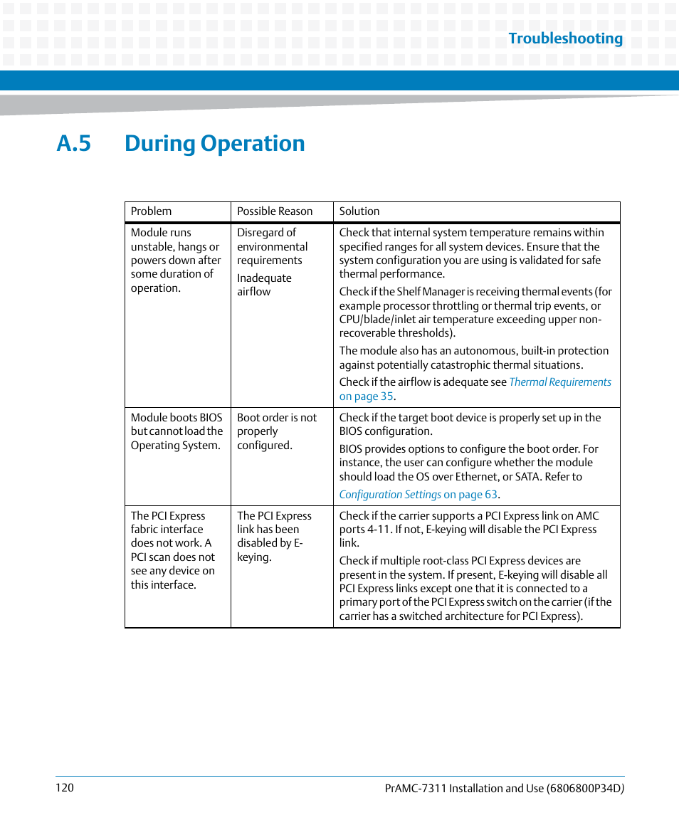 A.5 during operation, Troubleshooting | Artesyn PrAMC-7311 Installation and Use (June 2014) User Manual | Page 120 / 126