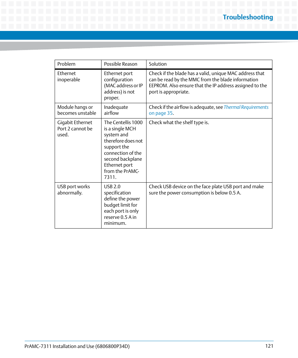 Troubleshooting | Artesyn PrAMC-7311 Installation and Use (June 2014) User Manual | Page 121 / 126