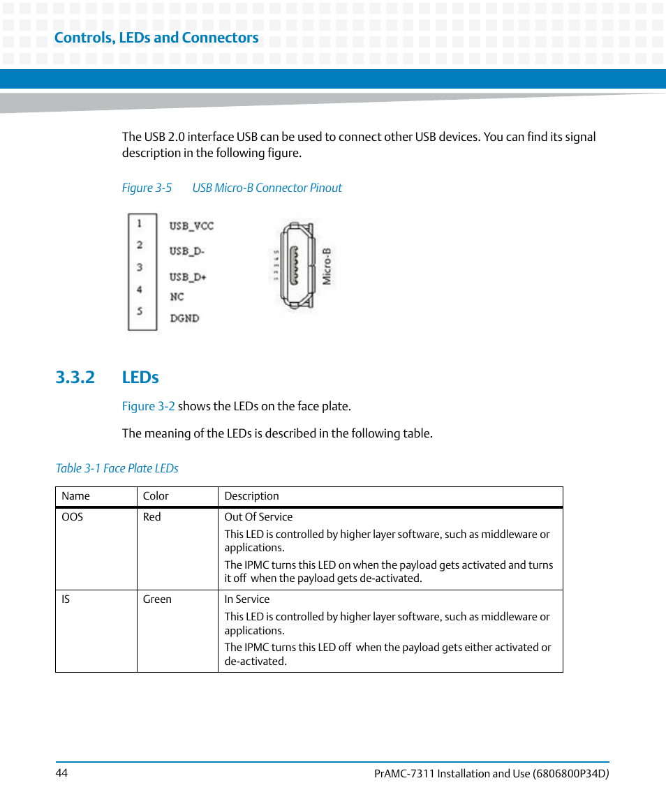 2 leds, Table 3-1, Face plate leds | Figure 3-5, Usb micro-b connector pinout, Table "face plate, Controls, leds and connectors | Artesyn PrAMC-7311 Installation and Use (June 2014) User Manual | Page 44 / 126
