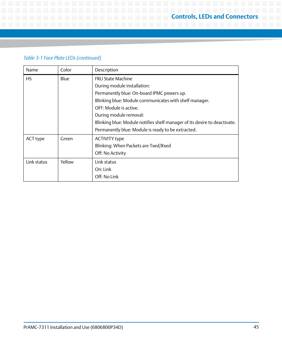 Controls, leds and connectors | Artesyn PrAMC-7311 Installation and Use (June 2014) User Manual | Page 45 / 126