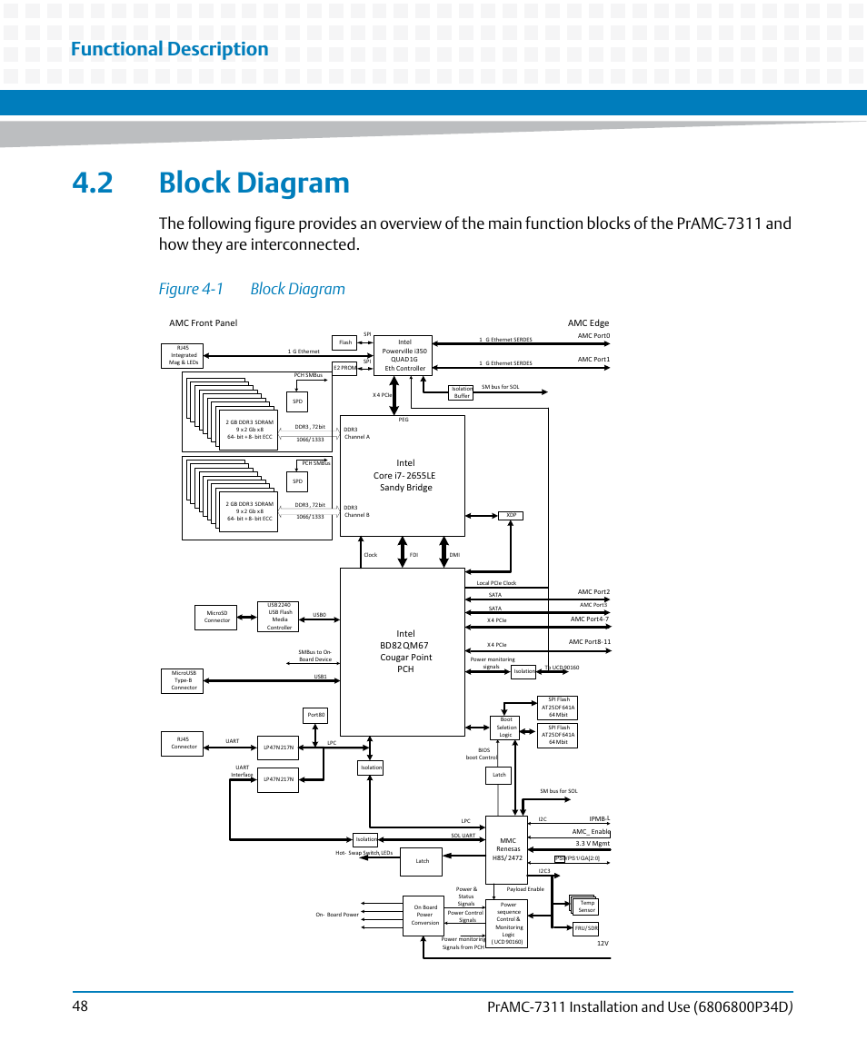 2 block diagram, Figure 4-1, Block diagram | Functional description | Artesyn PrAMC-7311 Installation and Use (June 2014) User Manual | Page 48 / 126