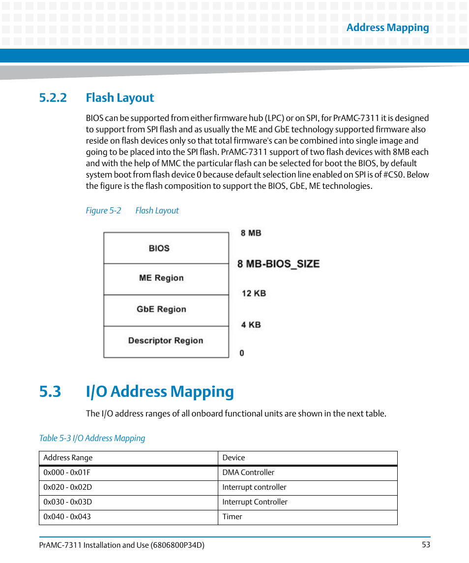 2 flash layout, 3 i/o address mapping, Table 5-3 | I/o address mapping, Figure 5-2, Flash layout | Artesyn PrAMC-7311 Installation and Use (June 2014) User Manual | Page 53 / 126