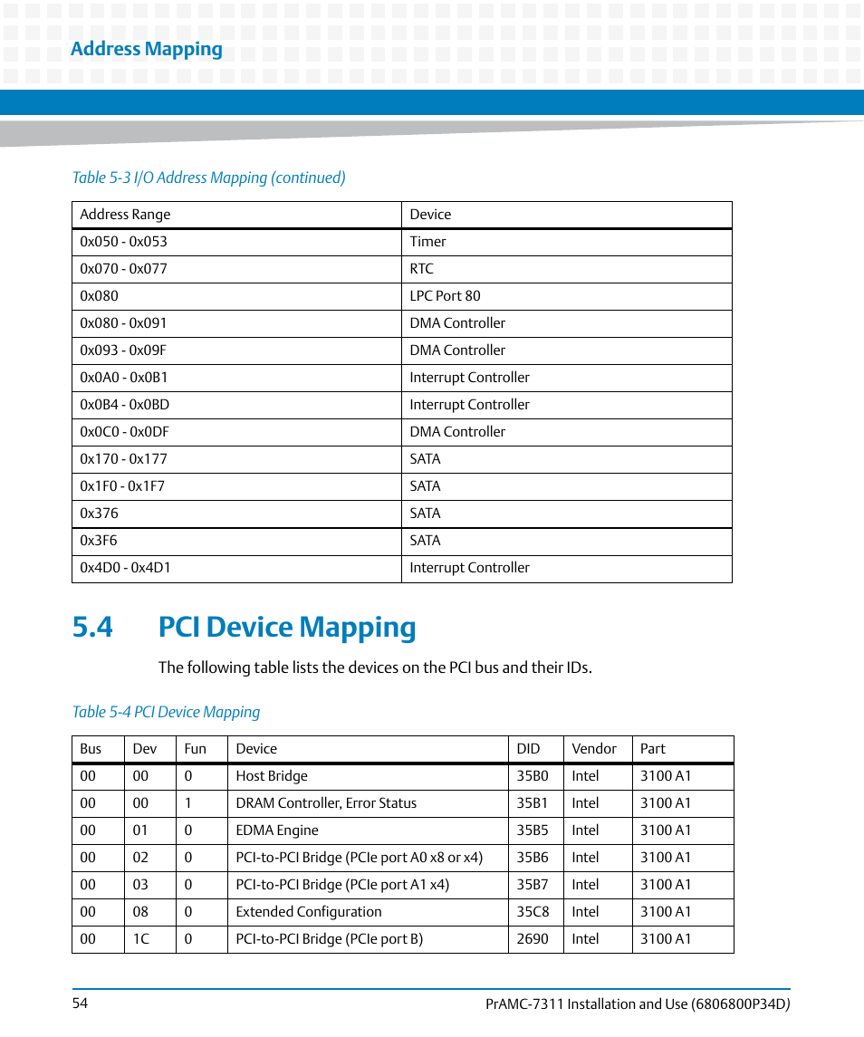 4 pci device mapping, Table 5-4, Pci device mapping | Address mapping | Artesyn PrAMC-7311 Installation and Use (June 2014) User Manual | Page 54 / 126