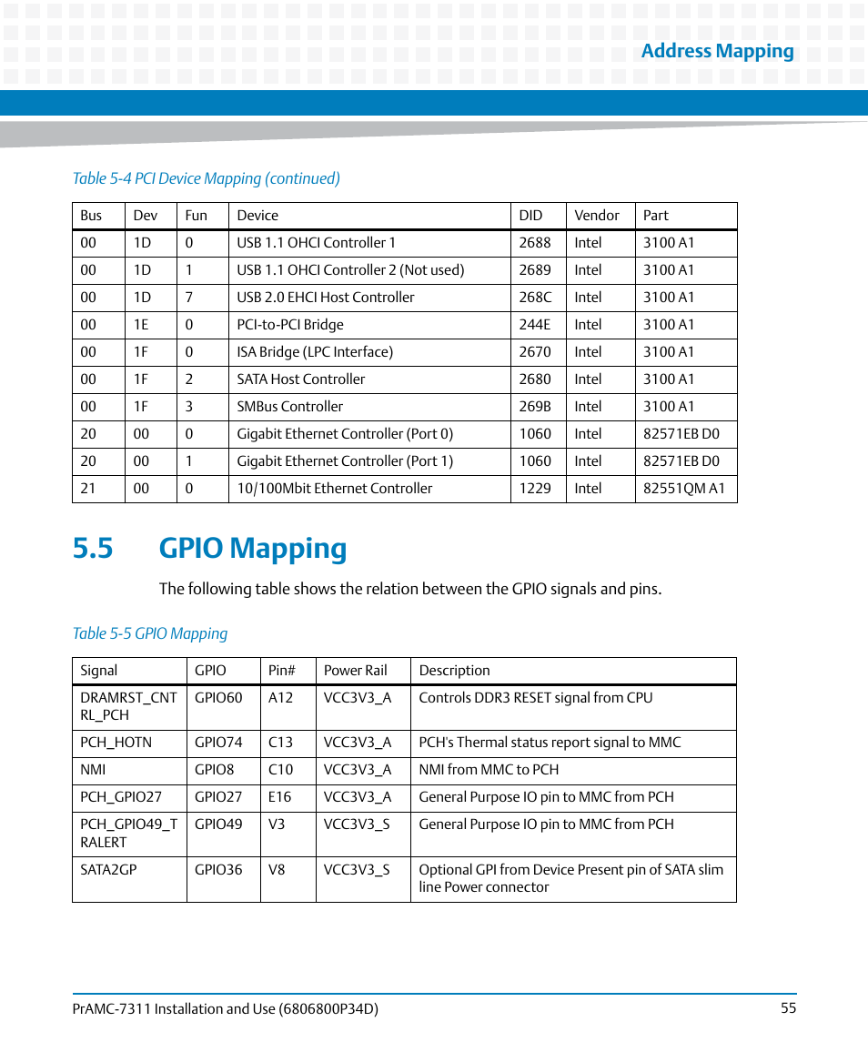 5 gpio mapping, Table 5-5, Gpio mapping | Address mapping | Artesyn PrAMC-7311 Installation and Use (June 2014) User Manual | Page 55 / 126