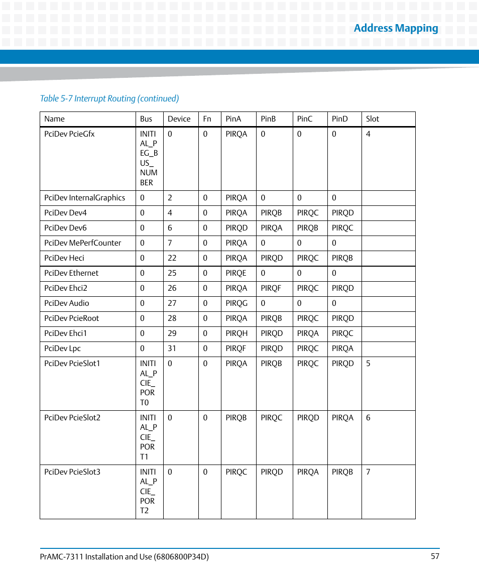 Address mapping | Artesyn PrAMC-7311 Installation and Use (June 2014) User Manual | Page 57 / 126
