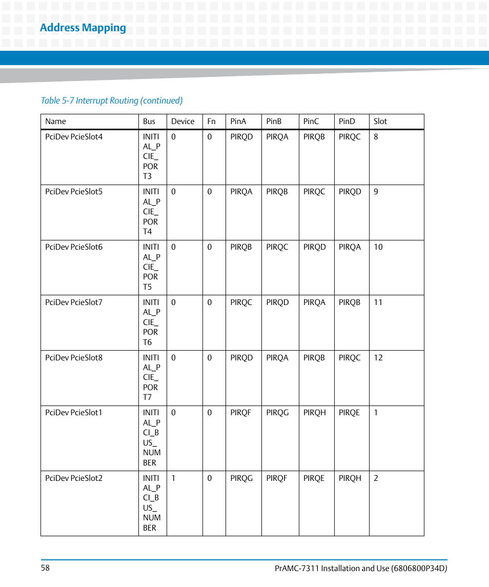 Address mapping | Artesyn PrAMC-7311 Installation and Use (June 2014) User Manual | Page 58 / 126