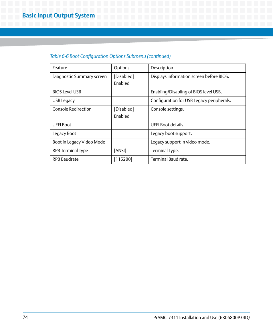 Basic input output system | Artesyn PrAMC-7311 Installation and Use (June 2014) User Manual | Page 74 / 126