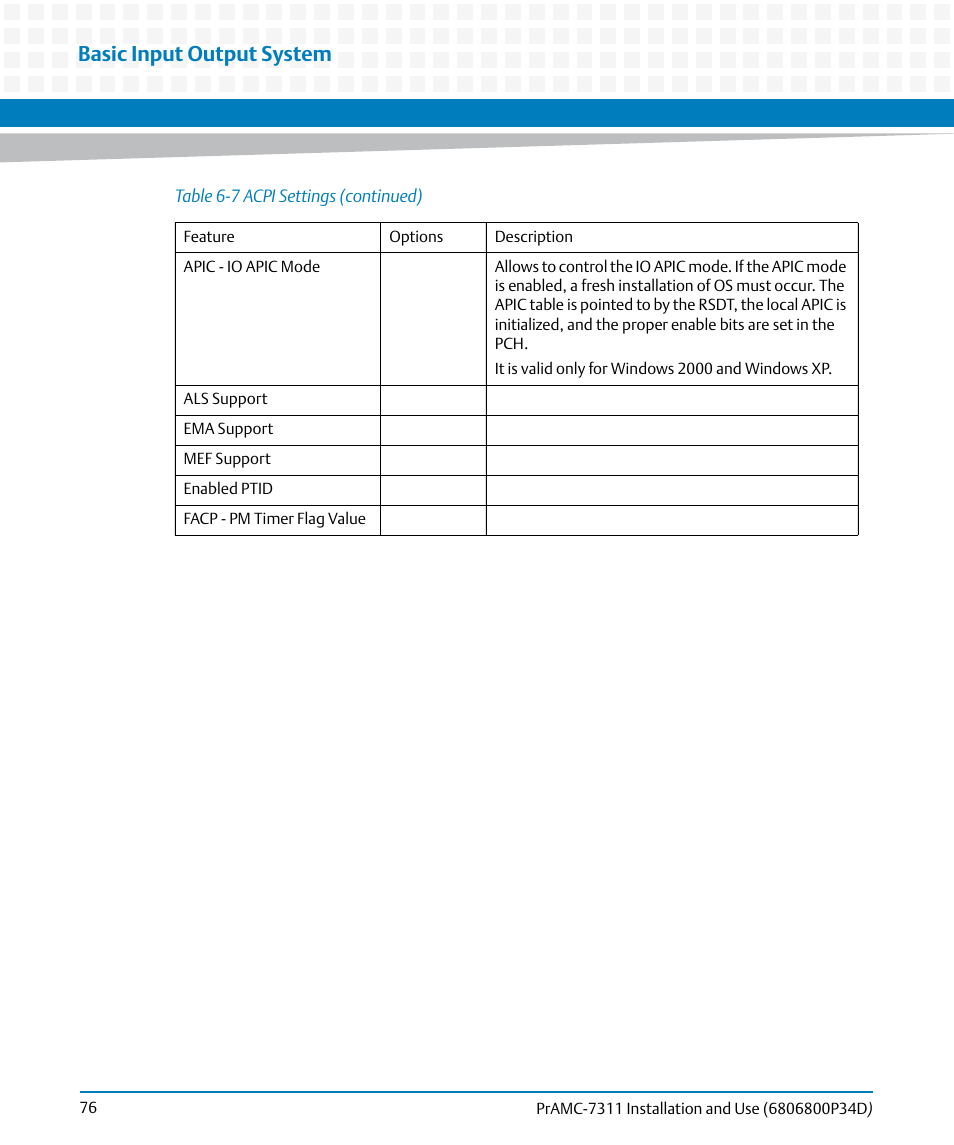 Basic input output system | Artesyn PrAMC-7311 Installation and Use (June 2014) User Manual | Page 76 / 126