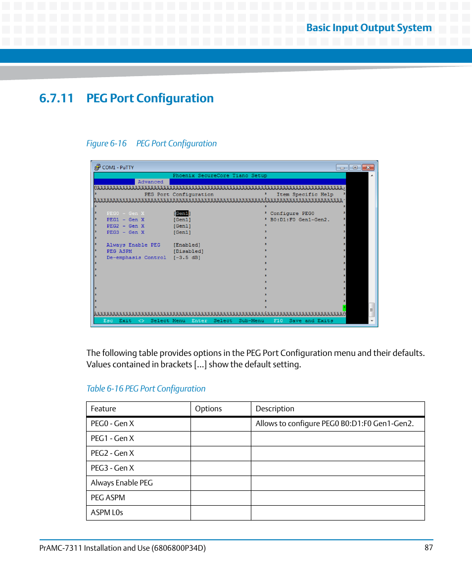 11 peg port configuration, Table 6-16, Peg port configuration | Figure 6-16, Basic input output system | Artesyn PrAMC-7311 Installation and Use (June 2014) User Manual | Page 87 / 126