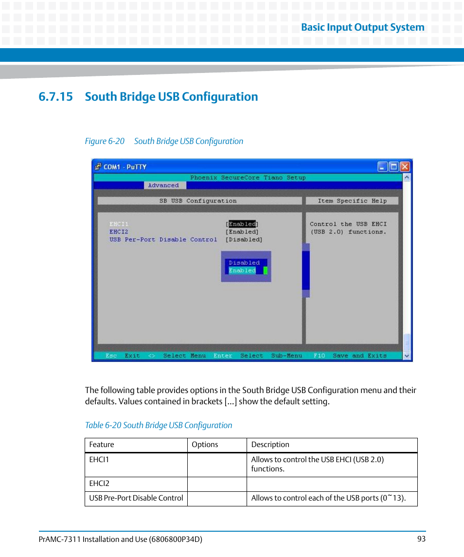 15 south bridge usb configuration, Table 6-20, South bridge usb configuration | Figure 6-20, Basic input output system | Artesyn PrAMC-7311 Installation and Use (June 2014) User Manual | Page 93 / 126