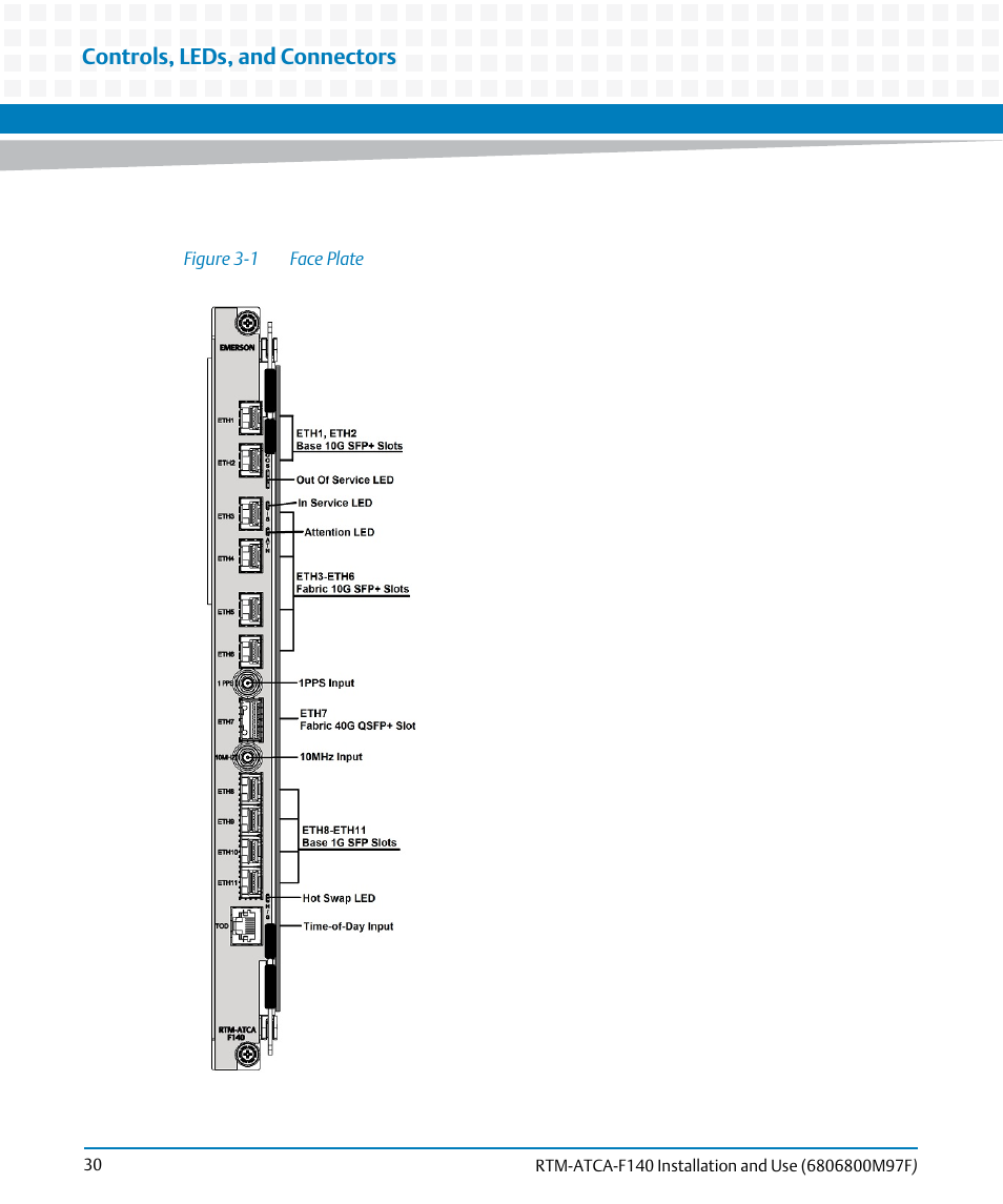 Figure 3-1, Face plate, Controls, leds, and connectors | Artesyn RTM ATCA-F140 Installation and Use (July 2014) User Manual | Page 30 / 66