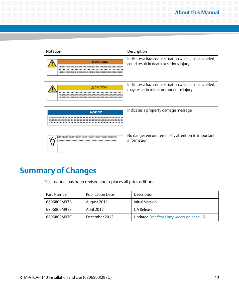 Summary of changes, About this manual | Artesyn RTM ATCA-F140 Installation and Use (September 2014) User Manual | Page 13 / 64