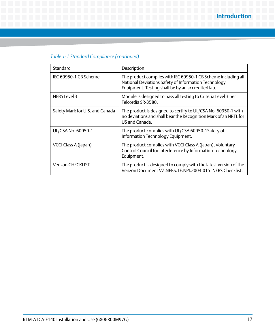Introduction | Artesyn RTM ATCA-F140 Installation and Use (September 2014) User Manual | Page 17 / 64