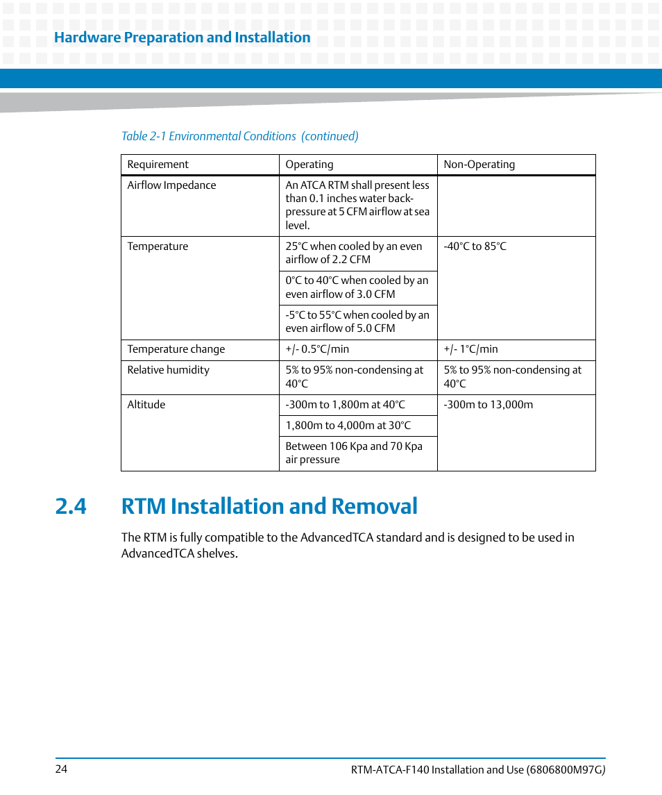 4 rtm installation and removal, Rtm installation and removal, Hardware preparation and installation | Artesyn RTM ATCA-F140 Installation and Use (September 2014) User Manual | Page 24 / 64