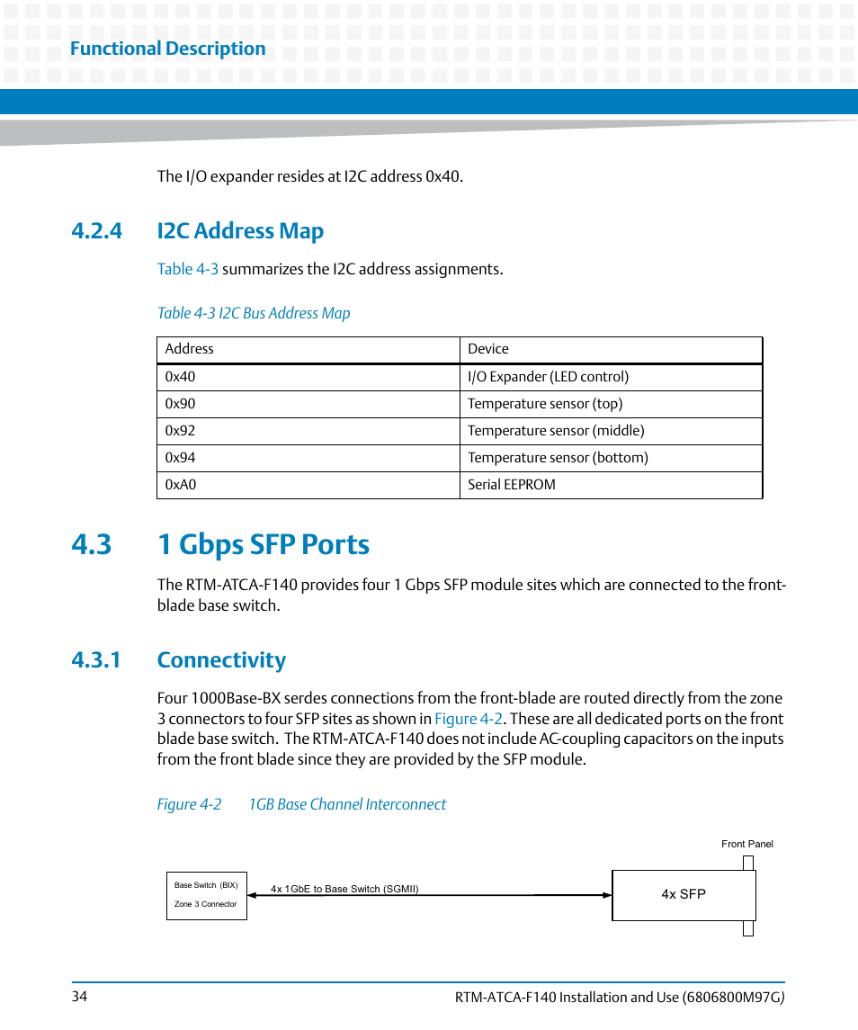 4 i2c address map, 3 1 gbps sfp ports, 1 connectivity | Table 4-3, I2c bus address map, Figure 4-2, 1gb base channel interconnect, Functional description | Artesyn RTM ATCA-F140 Installation and Use (September 2014) User Manual | Page 34 / 64