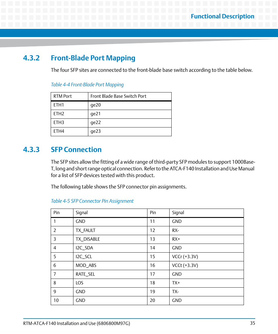 2 front-blade port mapping, 3 sfp connection, 2 front-blade port mapping 4.3.3 sfp connection | Table 4-4, Front-blade port mapping, Table 4-5, Sfp connector pin assignment, Functional description | Artesyn RTM ATCA-F140 Installation and Use (September 2014) User Manual | Page 35 / 64