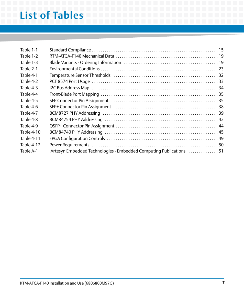 List of tables | Artesyn RTM ATCA-F140 Installation and Use (September 2014) User Manual | Page 7 / 64