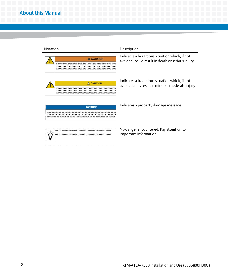 About this manual | Artesyn RTM-ATCA-7350 Installation and Use (September 2014) User Manual | Page 12 / 70