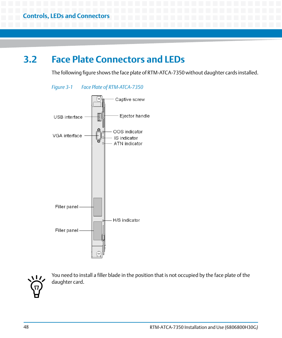 2 face plate connectors and leds, Figure 3-1, Face plate of rtm-atca-7350 | The f | Artesyn RTM-ATCA-7350 Installation and Use (September 2014) User Manual | Page 48 / 70