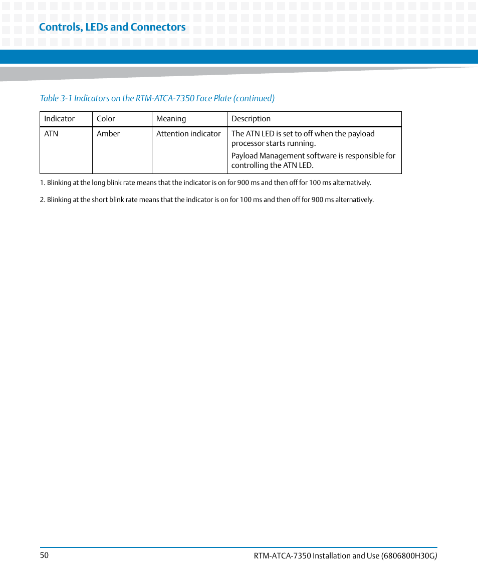 Controls, leds and connectors | Artesyn RTM-ATCA-7350 Installation and Use (September 2014) User Manual | Page 50 / 70